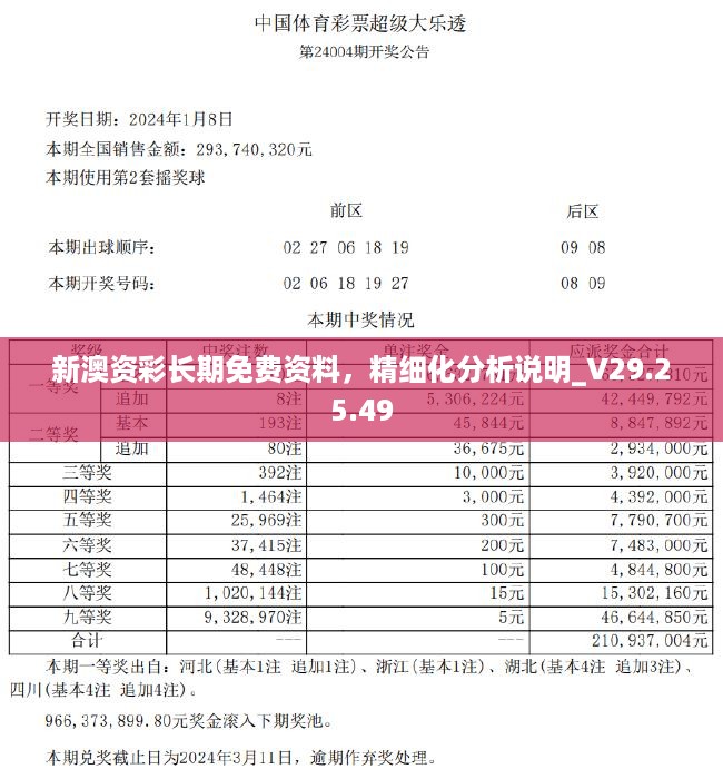 新澳资彩长期免费资料，精细化分析说明_V29.25.49