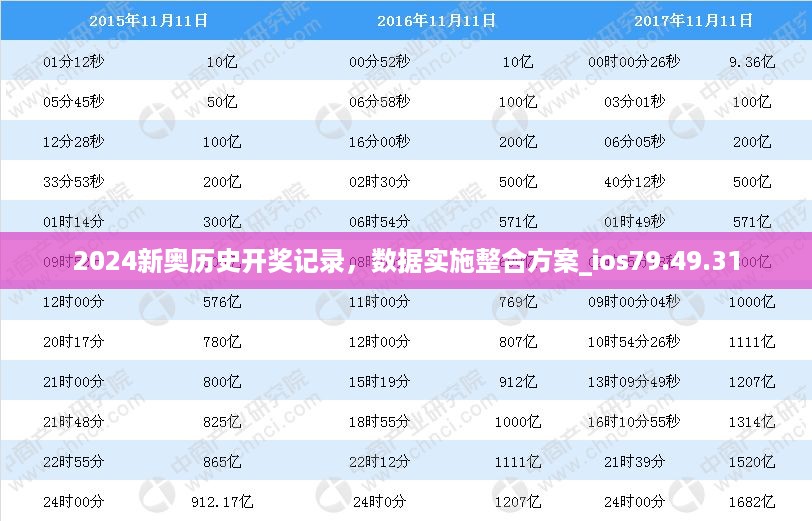 2024新奥历史开奖记录，数据实施整合方案_ios79.49.31