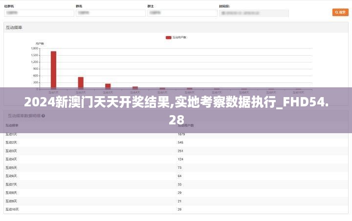 2024新澳门天天开奖结果,实地考察数据执行_FHD54.28