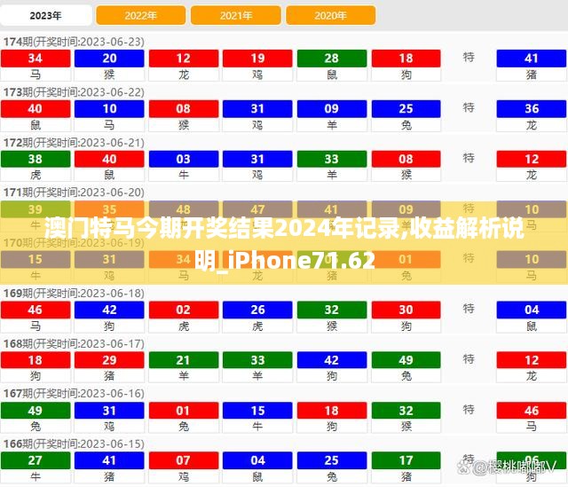 澳门特马今期开奖结果2024年记录,收益解析说明_iPhone71.62