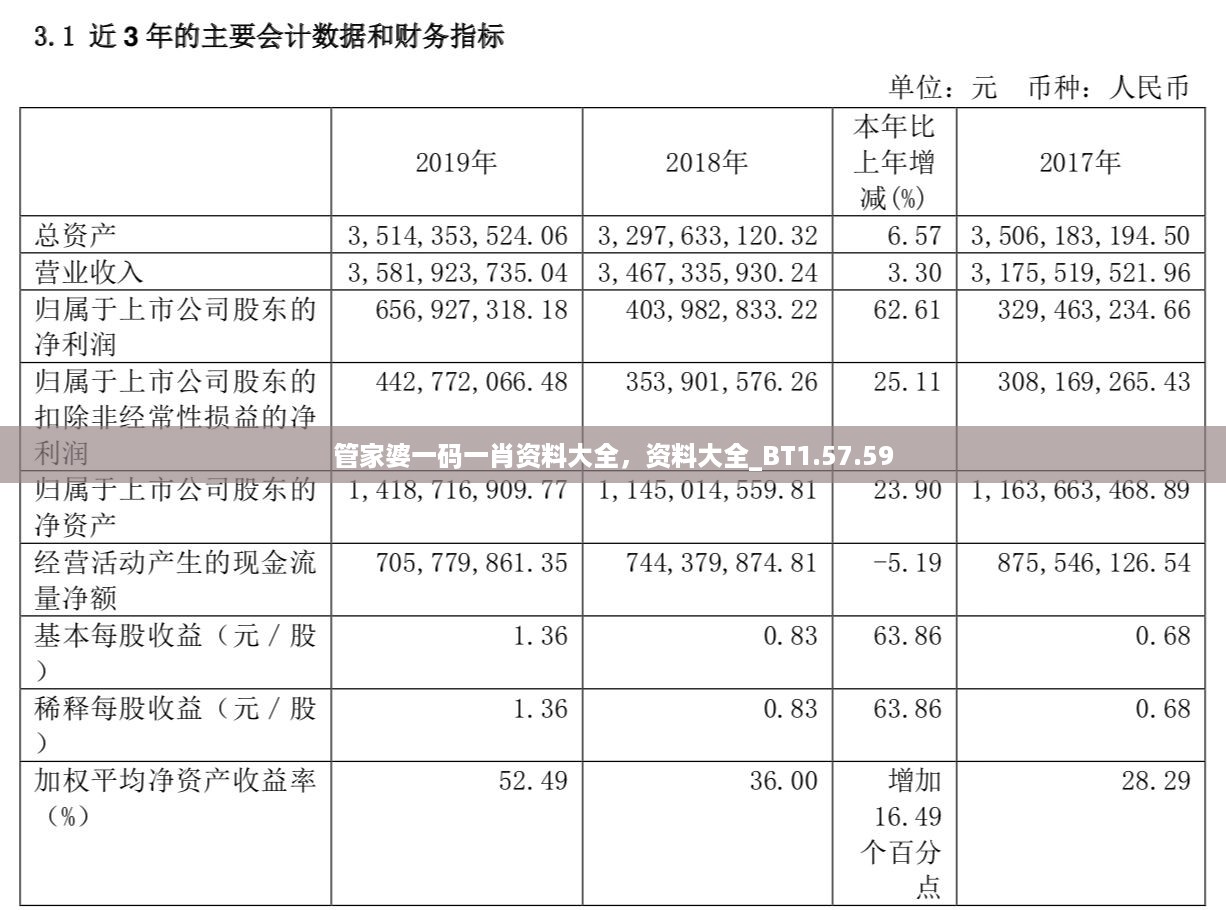 管家婆一码一肖资料大全，资料大全_BT1.57.59