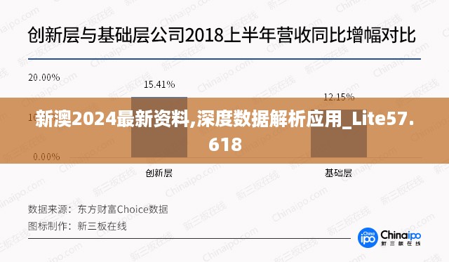 新澳2024最新资料,深度数据解析应用_Lite57.618