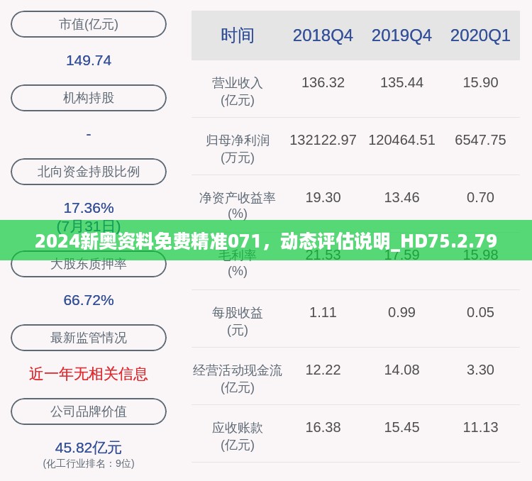 2024新奥资料免费精准071，动态评估说明_HD75.2.79