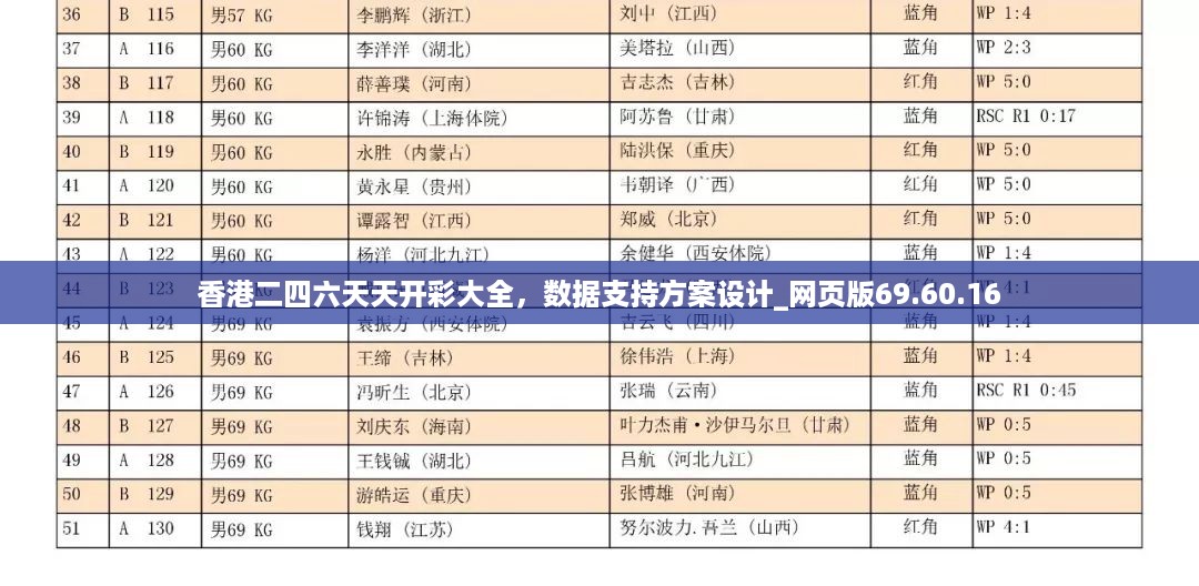 香港二四六天天开彩大全，数据支持方案设计_网页版69.60.16