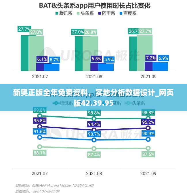 新奥正版全年免费资料，实地分析数据设计_网页版42.39.95