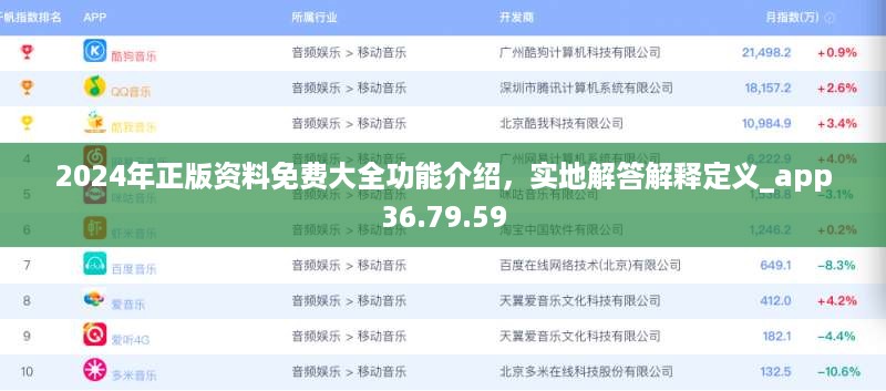 2024年正版资料免费大全功能介绍，实地解答解释定义_app36.79.59