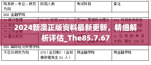 2024新澳正版资料最新更新，精细解析评估_The85.7.67