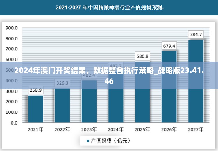 2024年澳门开奖结果，数据整合执行策略_战略版23.41.46