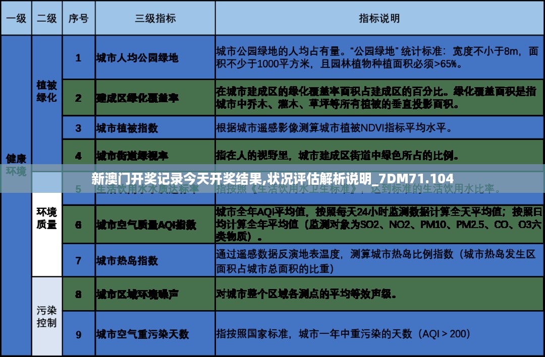 新澳门开奖记录今天开奖结果,状况评估解析说明_7DM71.104