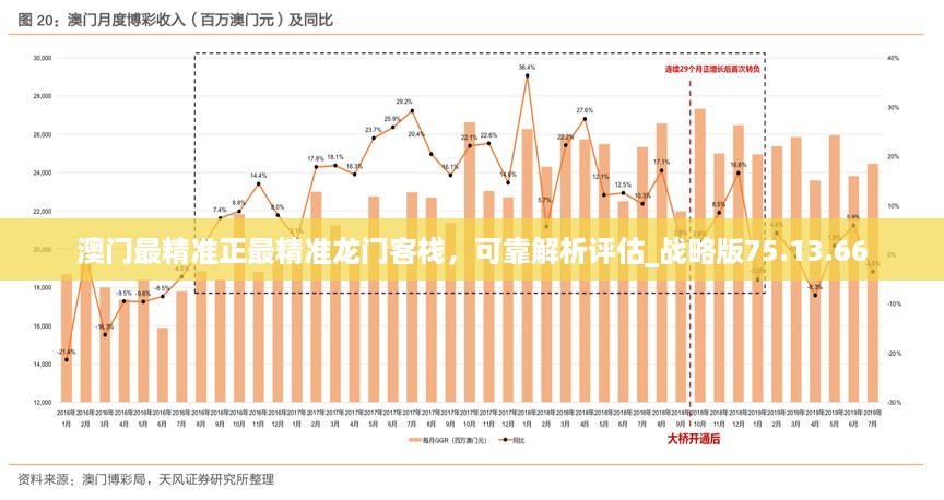 澳门最精准正最精准龙门客栈，可靠解析评估_战略版75.13.66