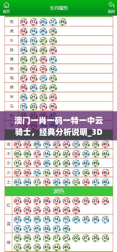 澳门一肖一码一特一中云骑士，经典分析说明_3D70.34.65