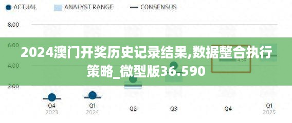 2024澳门开奖历史记录结果,数据整合执行策略_微型版36.590