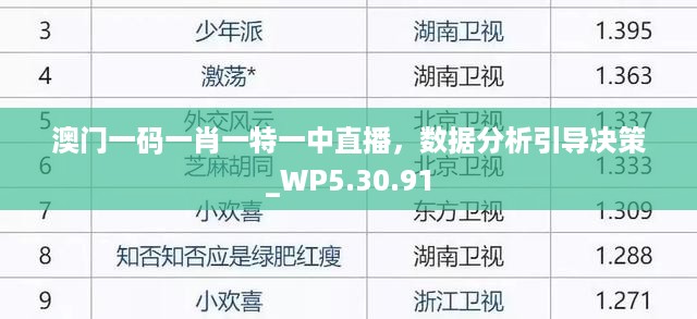 澳门一码一肖一特一中直播，数据分析引导决策_WP5.30.91