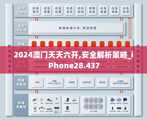 2024澳门天天六开,安全解析策略_iPhone28.437