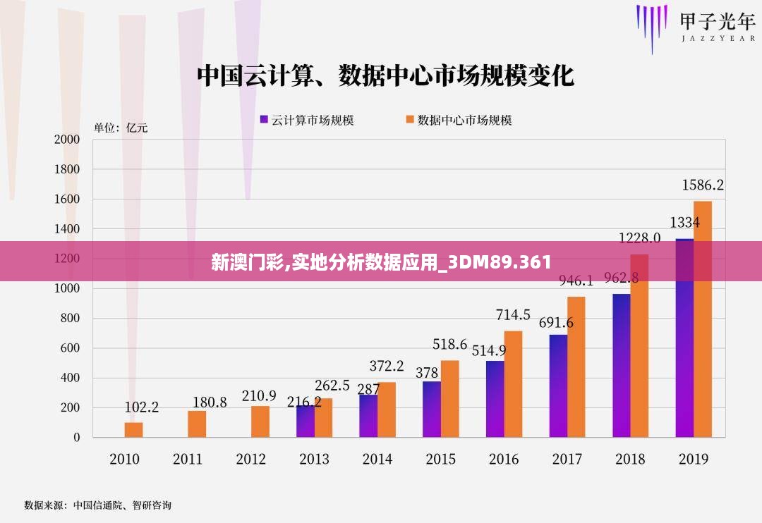 新澳门彩,实地分析数据应用_3DM89.361