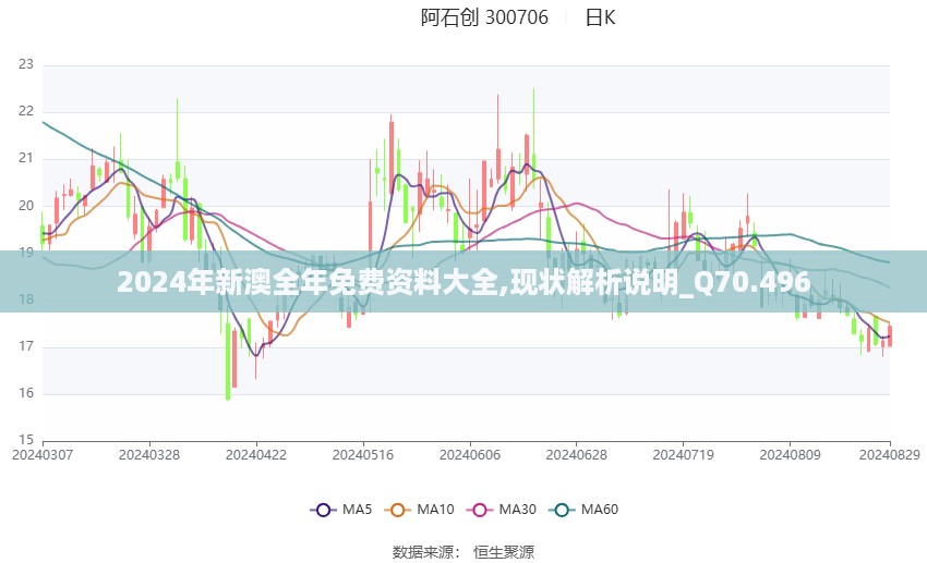 2024年新澳全年免费资料大全,现状解析说明_Q70.496