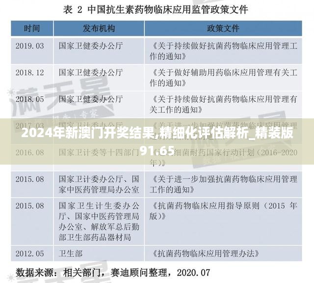 2024年新澳门开奖结果,精细化评估解析_精装版91.65