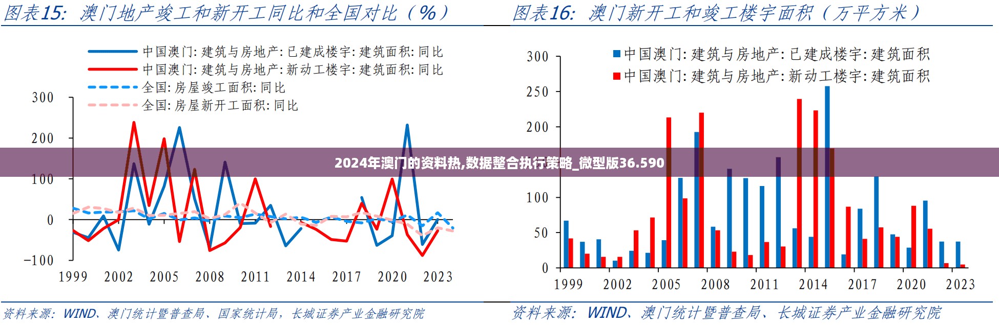 2024年澳门的资料热,数据整合执行策略_微型版36.590