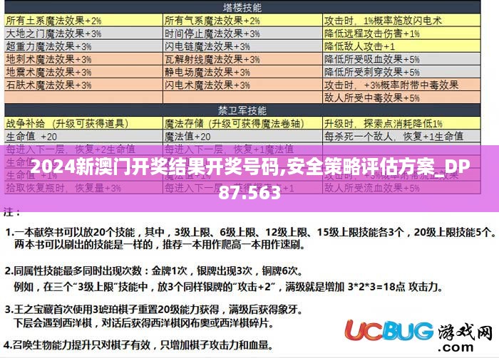 2024新澳门开奖结果开奖号码,安全策略评估方案_DP87.563