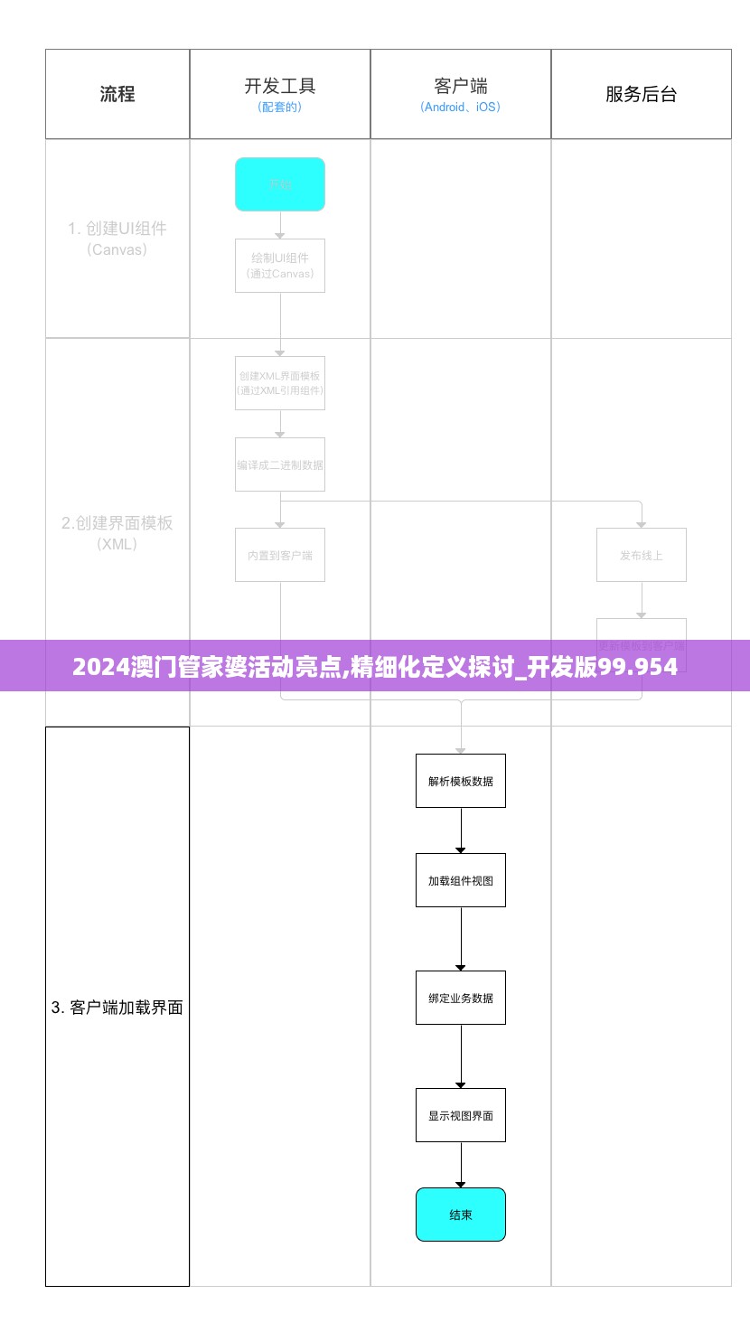 2024澳门管家婆活动亮点,精细化定义探讨_开发版99.954