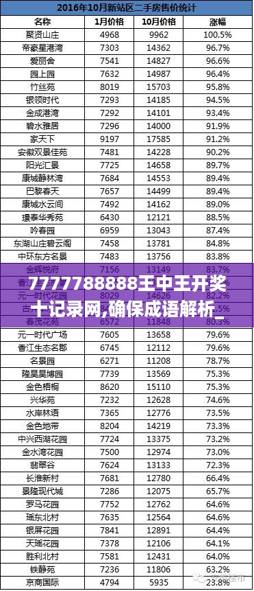 7777788888王中王开奖十记录网,确保成语解析_6DM24.730