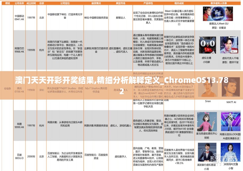 澳门天天开彩开奖结果,精细分析解释定义_ChromeOS13.782