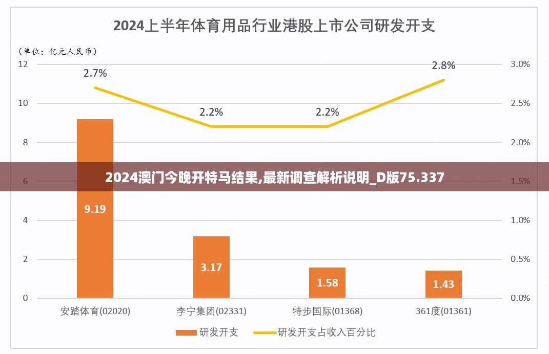 2024澳门今晚开特马结果,最新调查解析说明_D版75.337