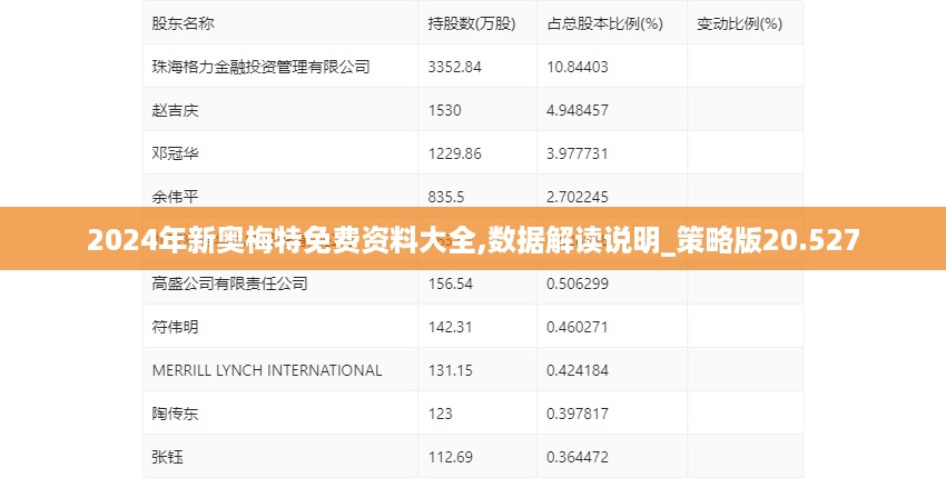 2024年新奥梅特免费资料大全,数据解读说明_策略版20.527