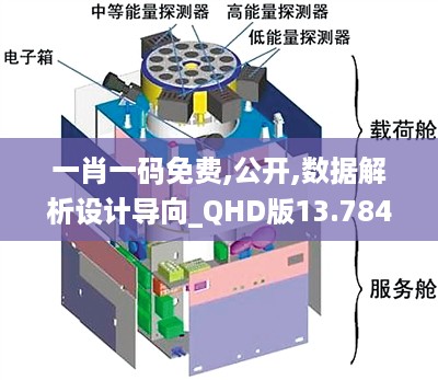 一肖一码免费,公开,数据解析设计导向_QHD版13.784