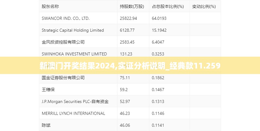 新澳门开奖结果2024,实证分析说明_经典款11.259