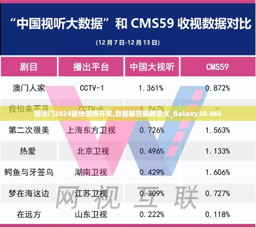 新澳门2024最快现场开奖,数据解答解释定义_Galaxy30.466