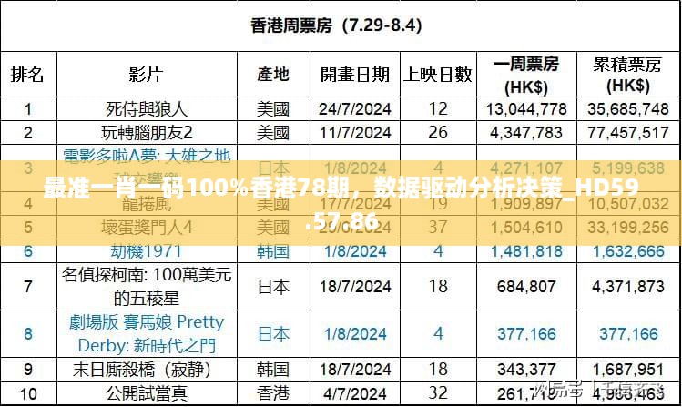 最准一肖一码100%香港78期，数据驱动分析决策_HD59.57.86