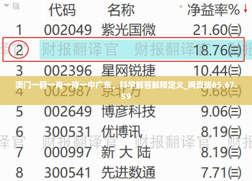 澳门一码一肖一待一中广东，科学解答解释定义_网页版65.67.59