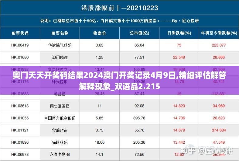 奥门天天开奖码结果2024澳门开奖记录4月9日,精细评估解答解释现象_双语品2.215