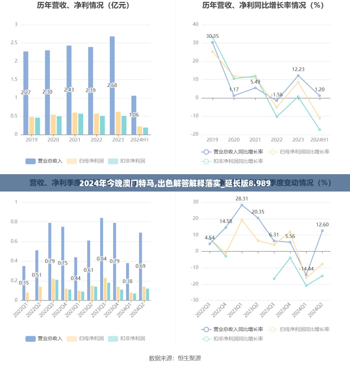 2024年今晚澳门特马,出色解答解释落实_延长版8.989