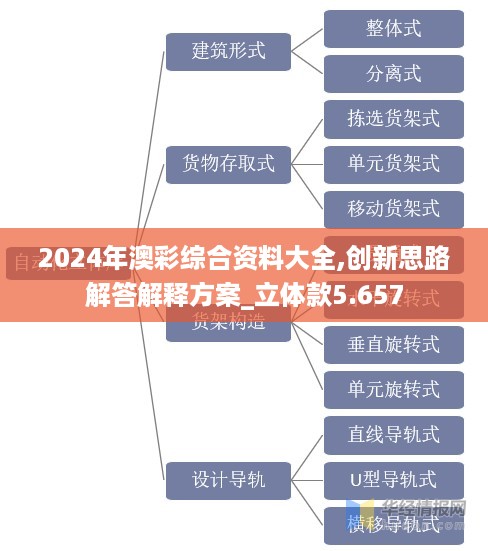 2024年澳彩综合资料大全,创新思路解答解释方案_立体款5.657