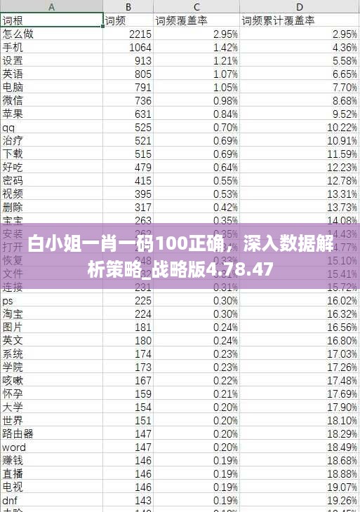 白小姐一肖一码100正确，深入数据解析策略_战略版4.78.47