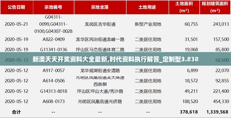 新澳天天开奖资料大全最新,时代资料执行解答_定制型3.838