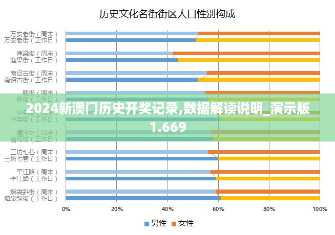 2024新澳门历史开奖记录,数据解读说明_演示版1.669