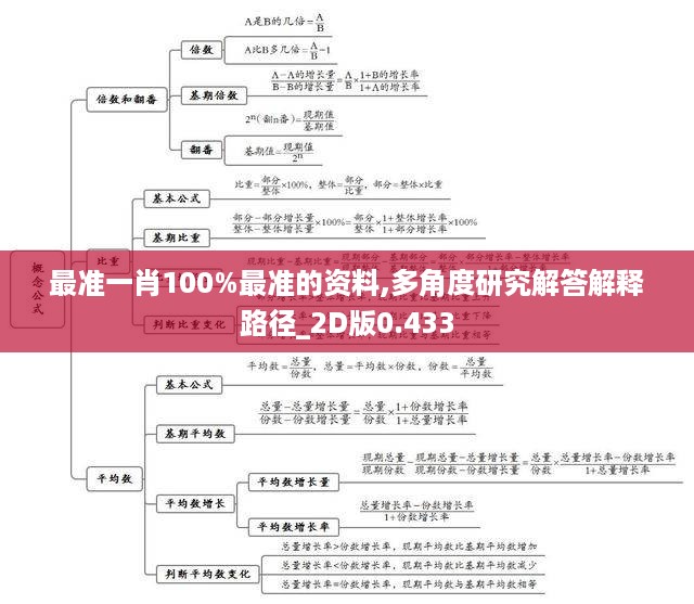 最准一肖100%最准的资料,多角度研究解答解释路径_2D版0.433