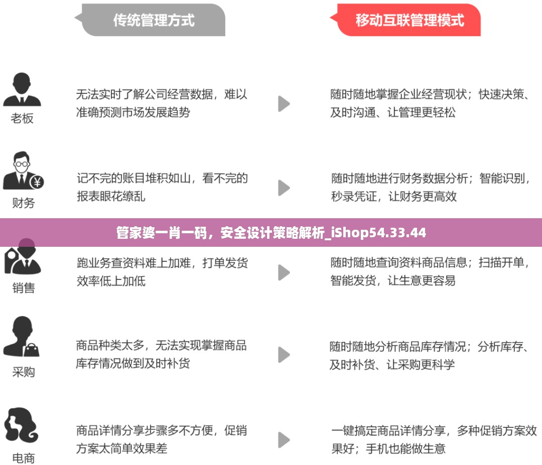 管家婆一肖一码，安全设计策略解析_iShop54.33.44