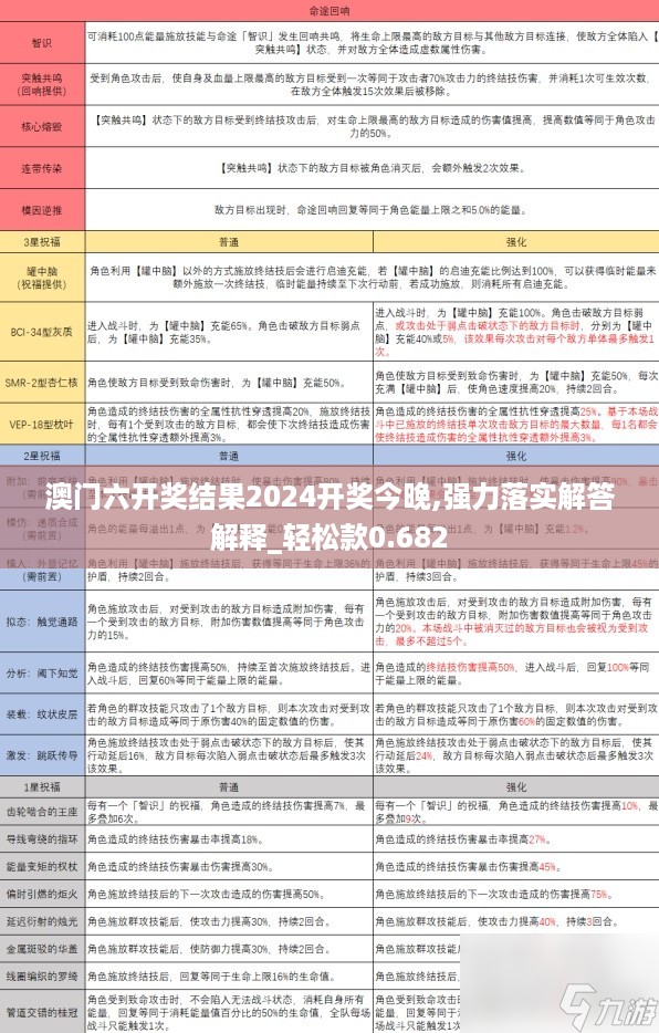 澳门六开奖结果2024开奖今晚,强力落实解答解释_轻松款0.682