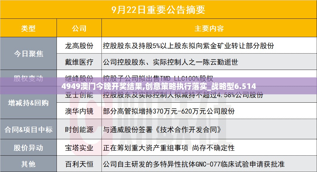 4949澳门今晚开奖结果,创意策略执行落实_战略型6.514