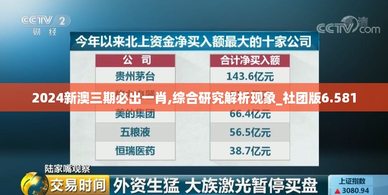 2024新澳三期必出一肖,综合研究解析现象_社团版6.581