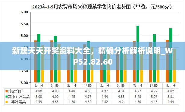 新澳天天开奖资料大全，精确分析解析说明_WP52.82.60