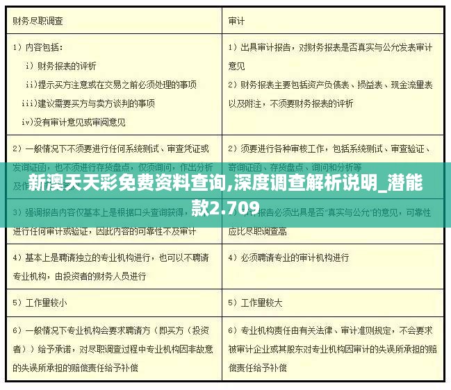 新澳天天彩免费资料查询,深度调查解析说明_潜能款2.709