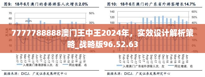 7777788888澳门王中王2024年，实效设计解析策略_战略版96.52.63