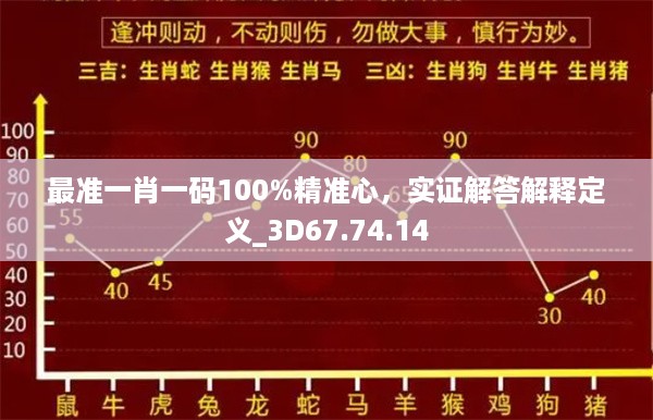 最准一肖一码100%精准心，实证解答解释定义_3D67.74.14