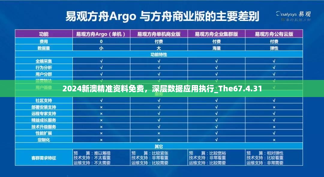 2024新澳精准资料免费，深层数据应用执行_The67.4.31