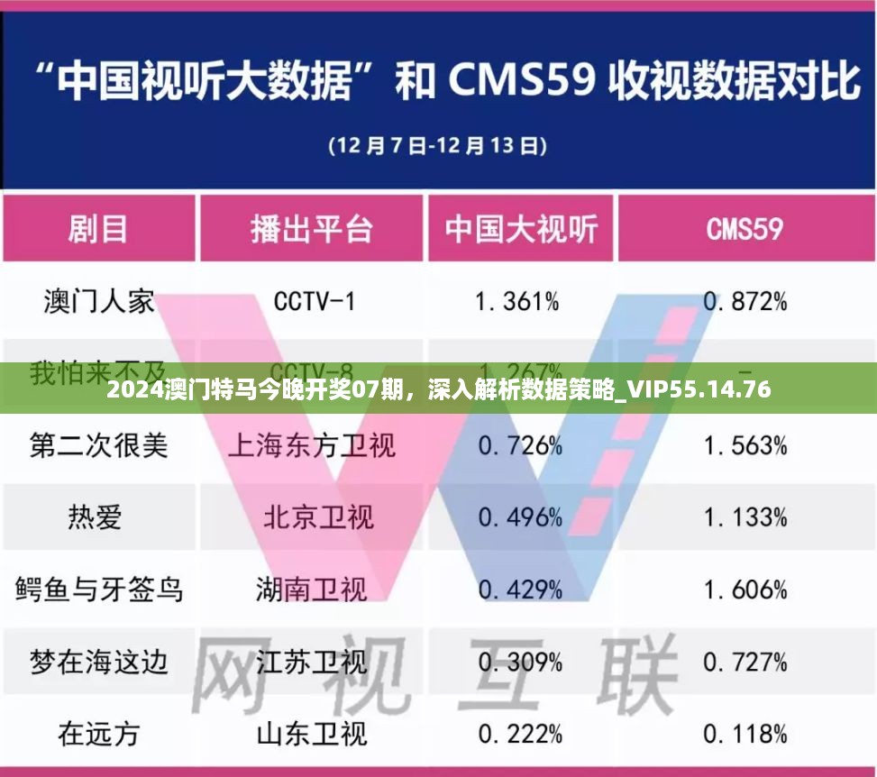 2024澳门特马今晚开奖07期，深入解析数据策略_VIP55.14.76